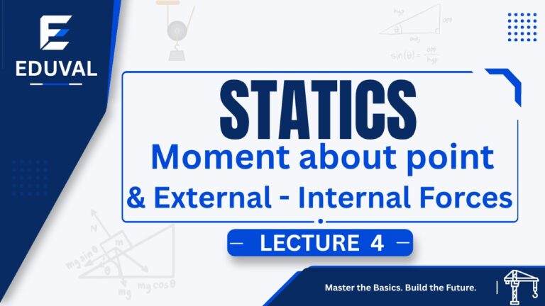 Statics – Lecture 4 | Moment About Point & Important Concepts